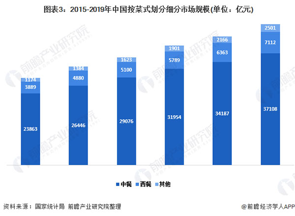 徽农商土灶地锅鸡加盟加盟费用