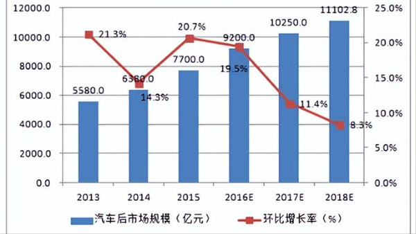洗车坊24小时无人洗车加盟加盟费用
