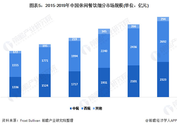 五公里火锅鸡加盟费用