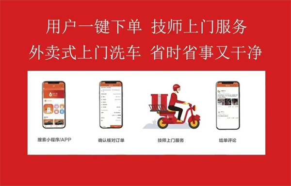 净车侠加盟加盟费用