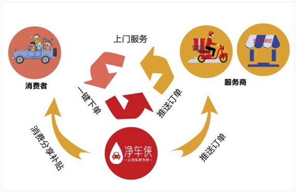 净车侠加盟加盟费用