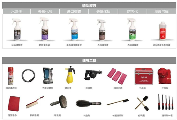 净车侠加盟加盟费用