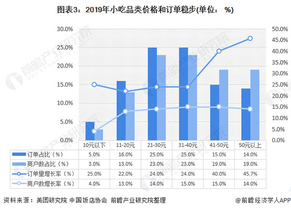 赛爷洋芋加盟费用