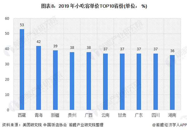 赛爷洋芋加盟费用