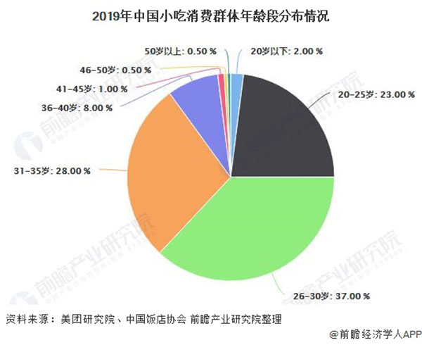 赛爷洋芋加盟费用