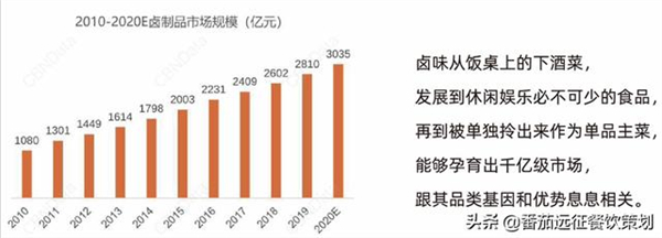 张公举卤羊头加盟加盟费用