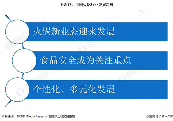 一朵菌野生菌火锅加盟加盟费用