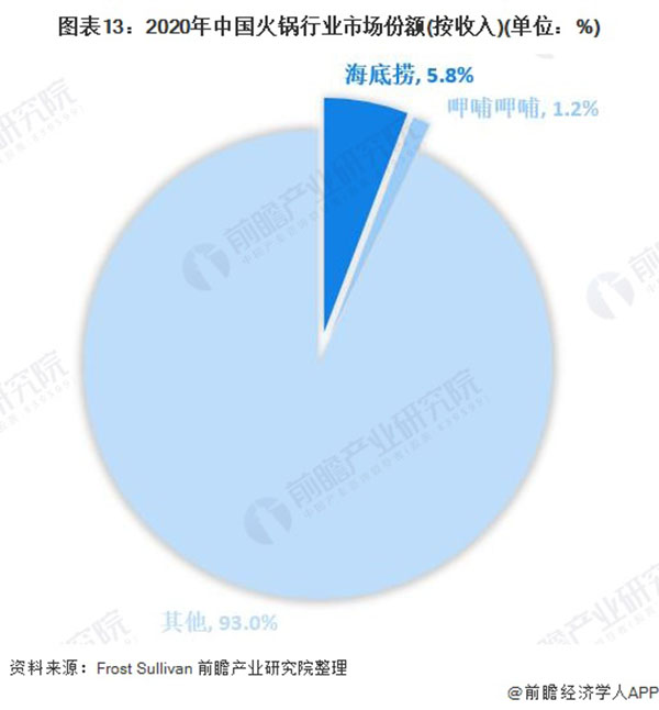 一朵菌野生菌火锅加盟加盟费用