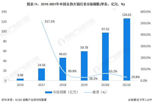 一朵菌野生菌火锅加盟加盟费用