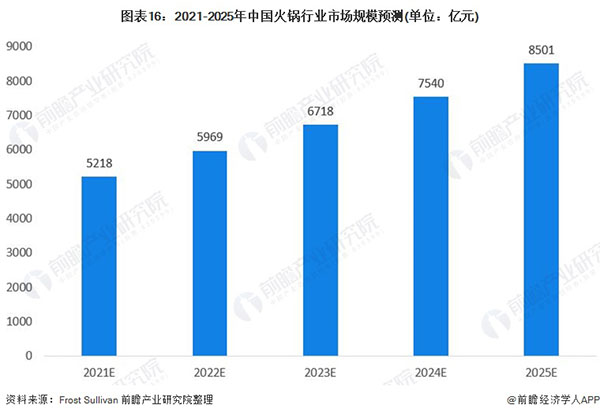 一朵菌野生菌火锅加盟加盟费用