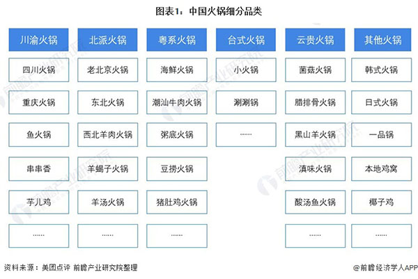 一朵菌野生菌火锅加盟加盟费用