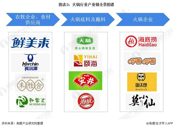 一朵菌野生菌火锅加盟加盟费用