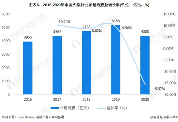 一朵菌野生菌火锅加盟加盟费用