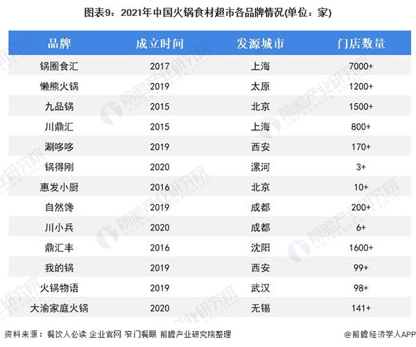 一朵菌野生菌火锅加盟加盟费用