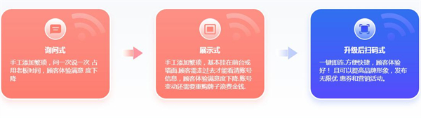 微火共享wifi加盟费用