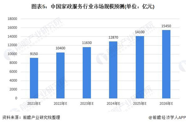 金蓝领家政加盟加盟费用