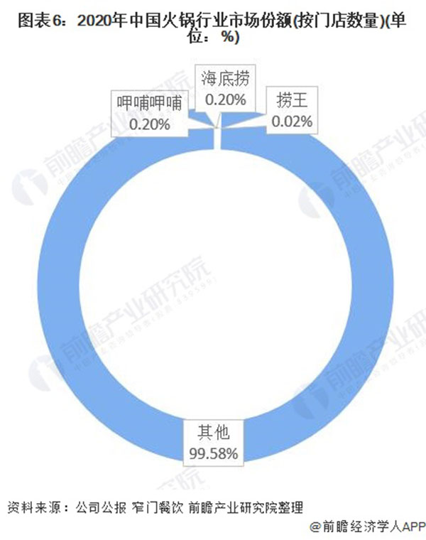 领鲜天下花胶鸡加盟加盟费用