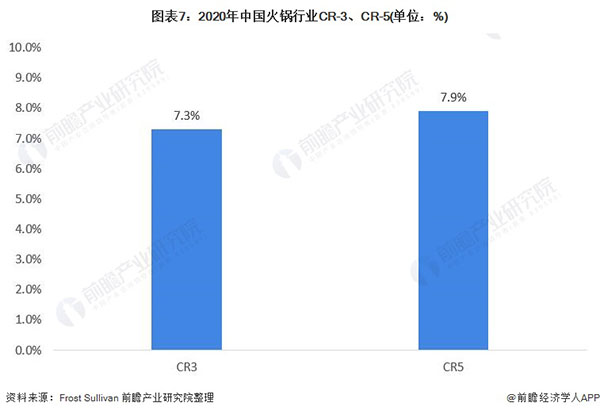 领鲜天下花胶鸡加盟加盟费用