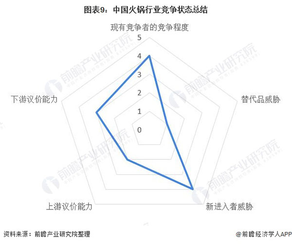 领鲜天下花胶鸡加盟加盟费用