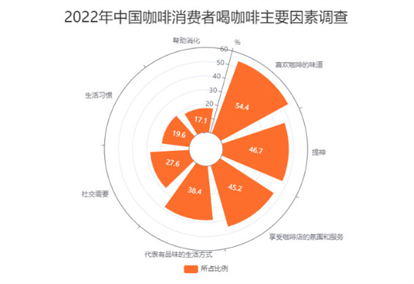 本手咖啡加盟加盟费用