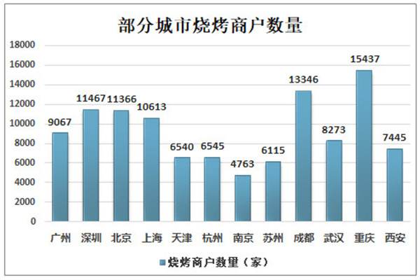 炉中火泥炉烤肉加盟加盟费用