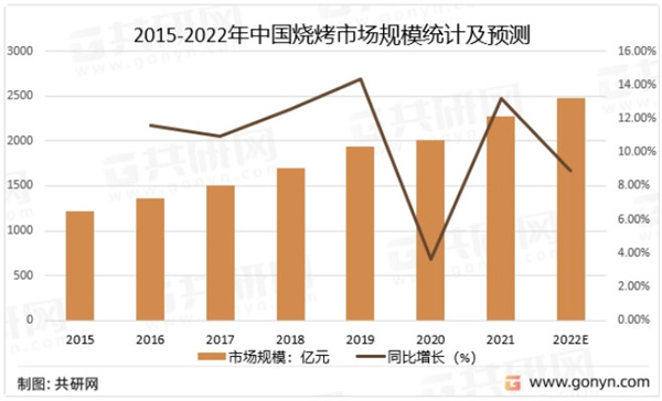 炉中火泥炉烤肉加盟加盟费用