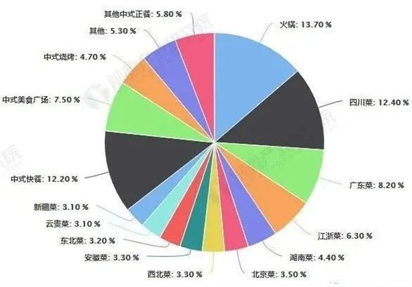 京津炸鸡加盟费用