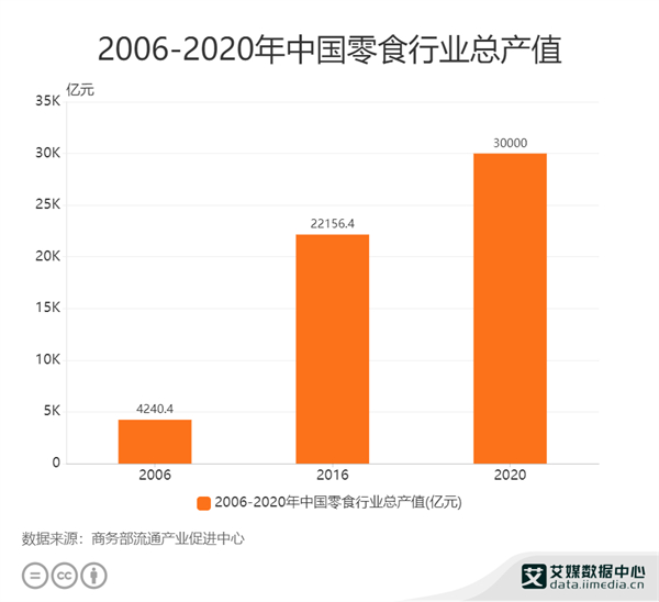 零食伴友加盟费用