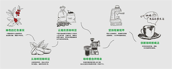 tup咖啡加盟加盟费用