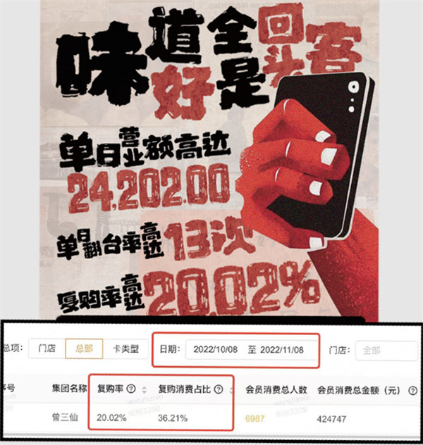 曾三鲜米线加盟加盟费用