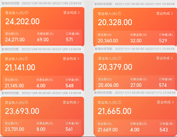 曾三鲜米线加盟加盟费用