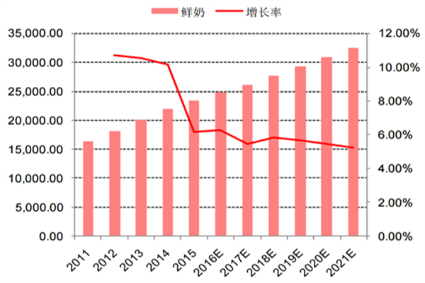 牛小仓牛奶加盟加盟费用