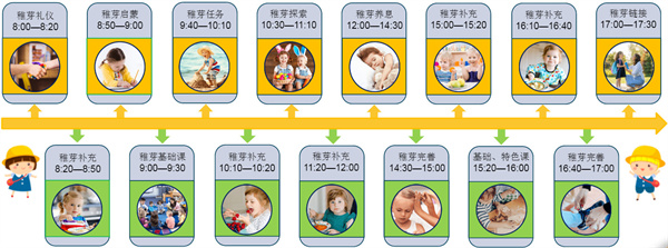 稚芽托育加盟加盟费用
