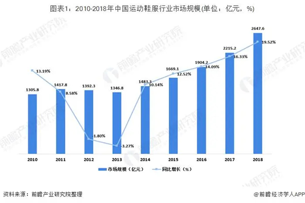 新百伦正品折扣店加盟加盟费用