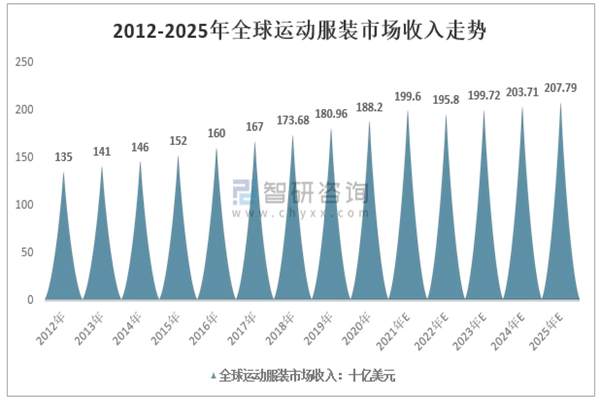 新百伦正品折扣店加盟加盟费用
