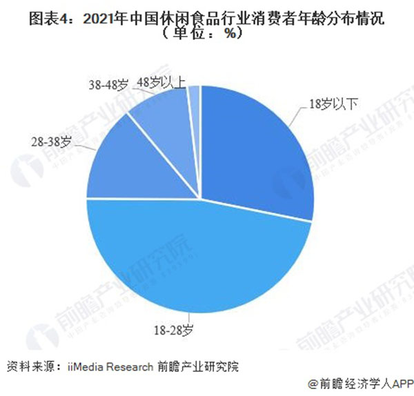8号零食仓加盟费用
