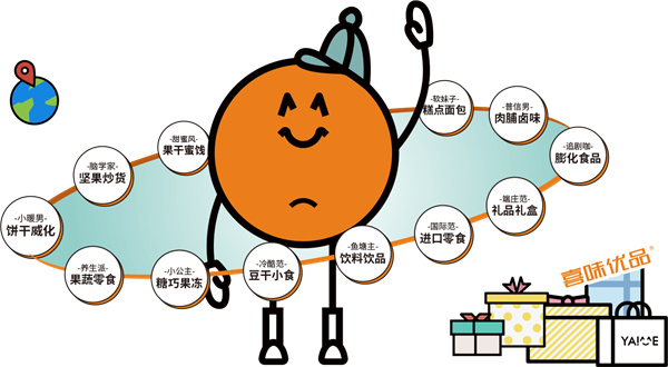 喜味优品零食加盟加盟费用