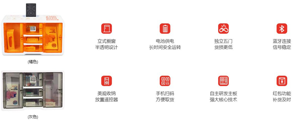 橘色盒子加盟加盟费用