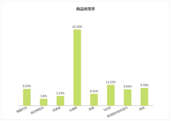 橘色盒子加盟加盟费用