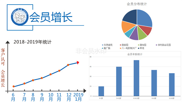 美逸能量屋加盟加盟费用