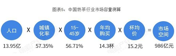 苏州奶茶加盟加盟费用