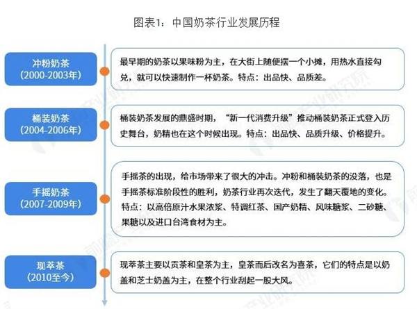 苏州奶茶加盟加盟费用