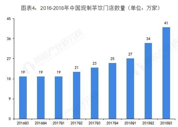 苏州奶茶加盟加盟费用