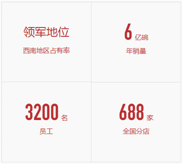 刘二妈米皮加盟加盟费用