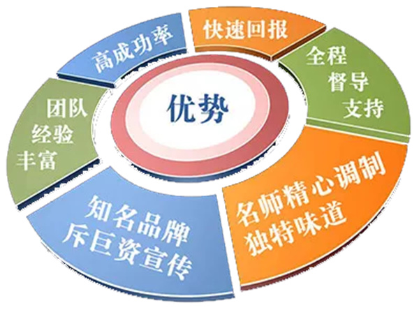 有拈头市井火锅加盟费用