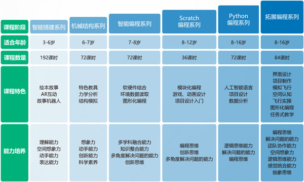 凤凰机器人加盟加盟费用