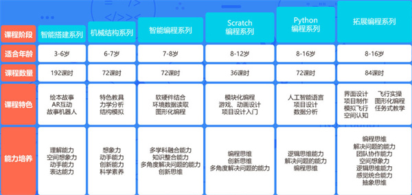 凤凰机器人加盟加盟费用