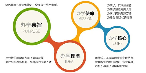 上知教育加盟加盟费用