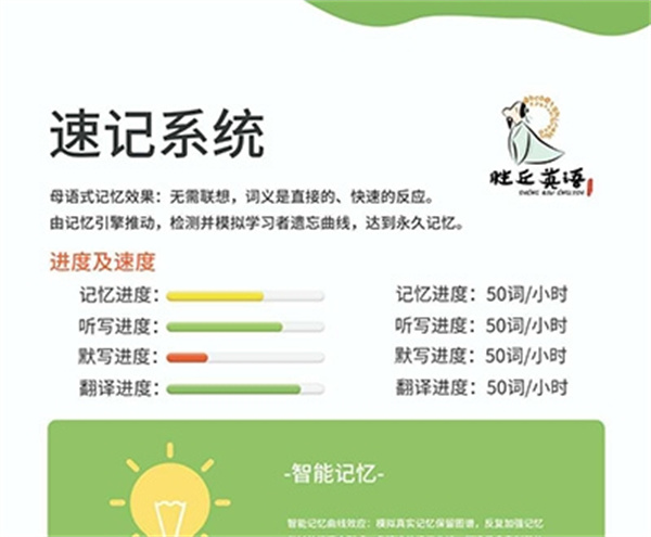 胜丘英语加盟加盟费用