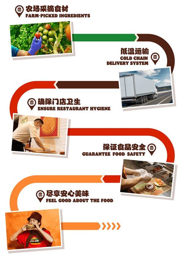 汉堡王加盟加盟费用